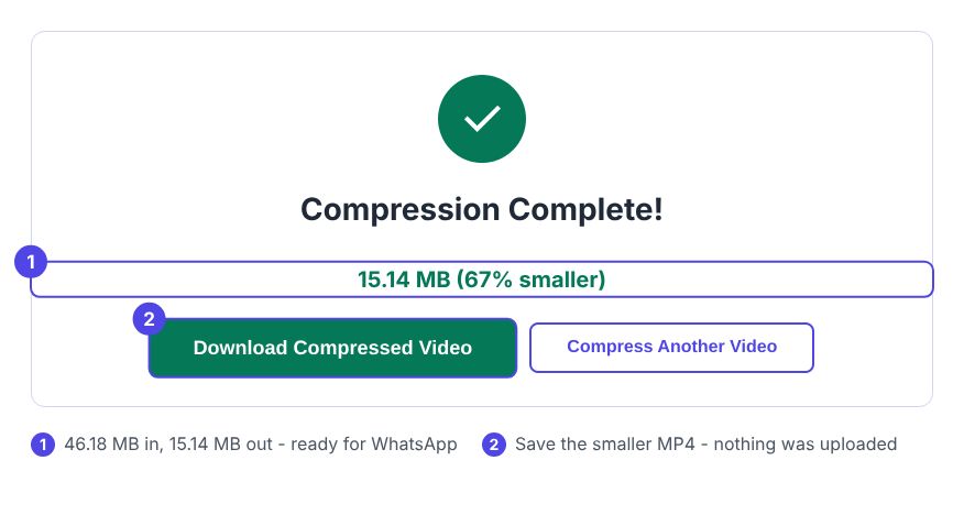Compression Complete: a 46 MB video compressed in the browser without uploading, down to a 15.14 MB MP4 that is 67% smaller, with the Download Compressed Video button